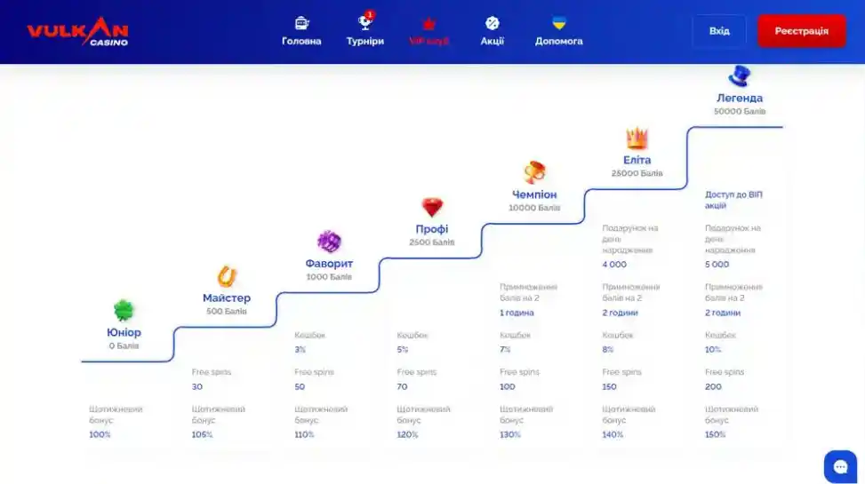 програма лояльності